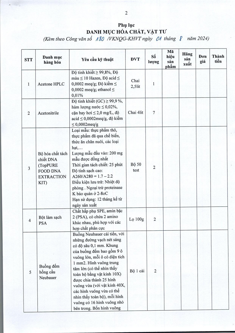 CV 180. Bao gia HCVT-2